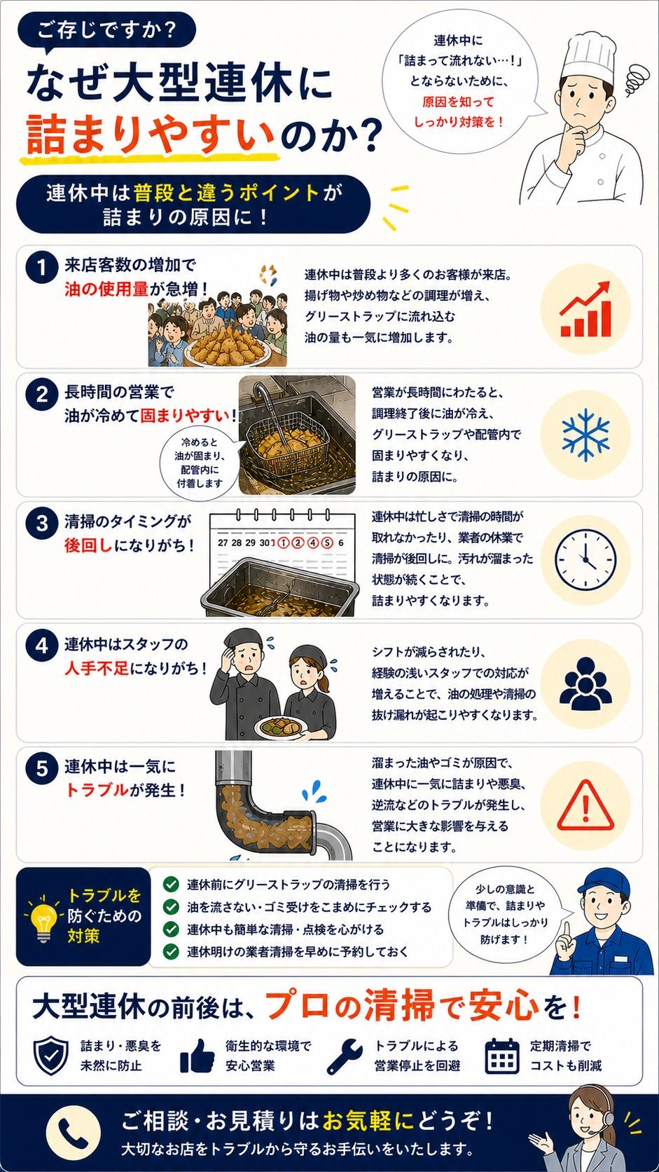 なぜ、大型連休などの繫忙期にトラブルが起きるのか?